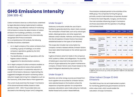 Emissions data extracted from page 58