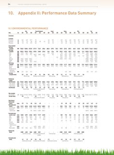 Emissions data extracted from page 86