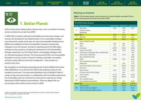 Emissions data extracted from page 8