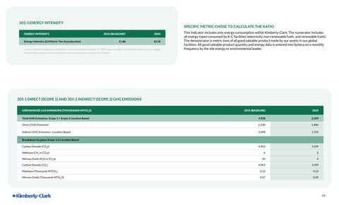 Emissions data extracted from page 49