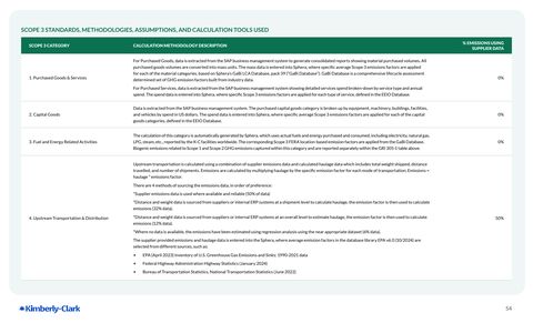 Emissions data extracted from page 54