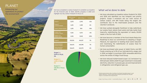 Emissions data extracted from page 18