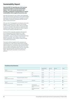 Emissions data extracted from page 86