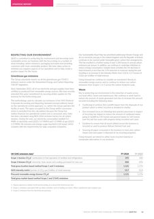 Emissions data extracted from page 21