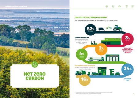 Emissions data extracted from page 11