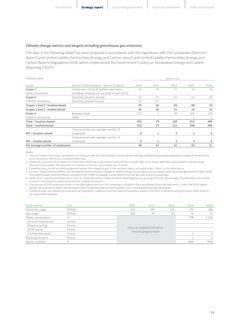 Emissions data extracted from page 55