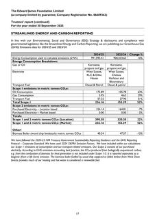 Emissions data extracted from page 17