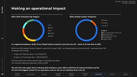 Emissions data extracted from page 49
