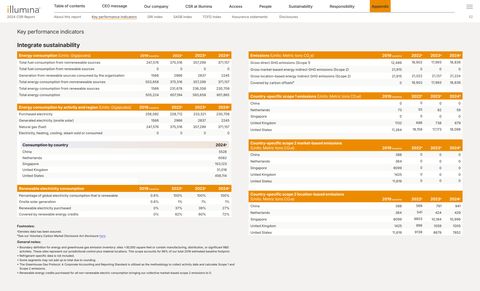 Emissions data extracted from page 52