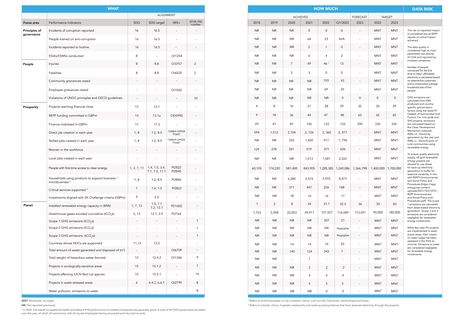 Emissions data extracted from page 15