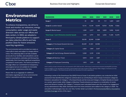 Emissions data extracted from page 28