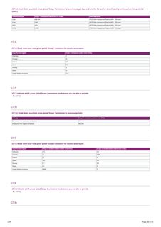 Emissions data extracted from page 29