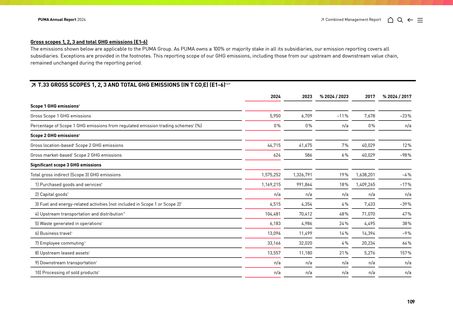 Emissions data extracted from page 95