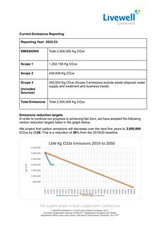 Emissions data extracted from page 2