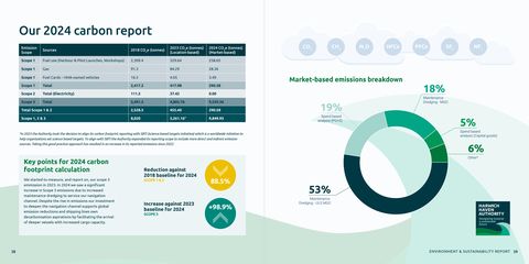Emissions data extracted from page 20