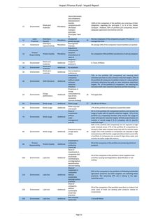 Emissions data extracted from page 14