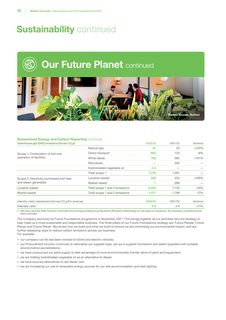 Emissions data extracted from page 54