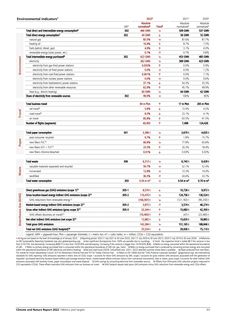 Emissions data extracted from page 61