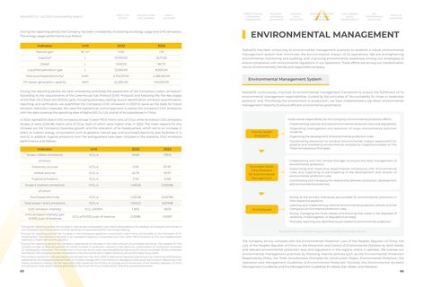 Emissions data extracted from page 35