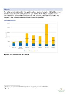 Emissions data extracted from page 4