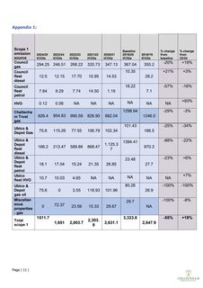 Emissions data extracted from page 11