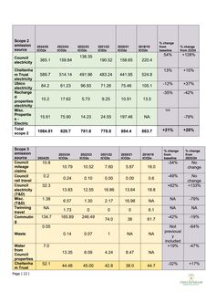 Emissions data extracted from page 12
