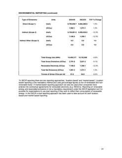 Emissions data extracted from page 18