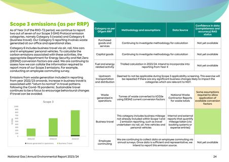 Emissions data extracted from page 24