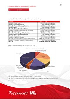 Emissions data extracted from page 25