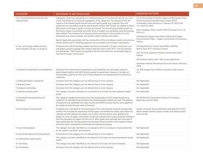 Emissions data extracted from page 123