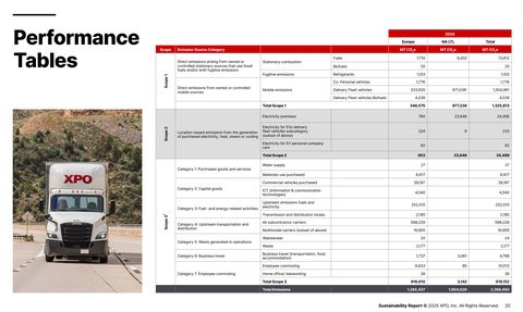 Emissions data extracted from page 20