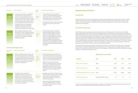 Emissions data extracted from page 31