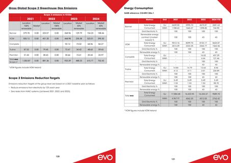 Emissions data extracted from page 61