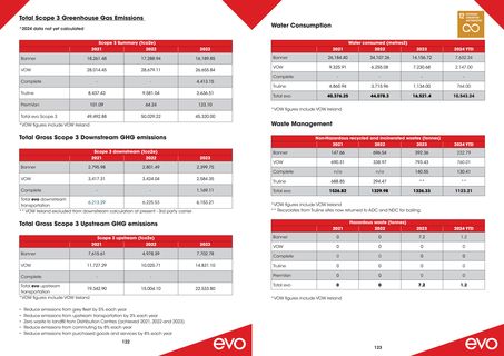 Emissions data extracted from page 62
