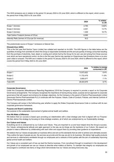 Emissions data extracted from page 29