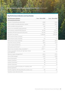 Emissions data extracted from page 37