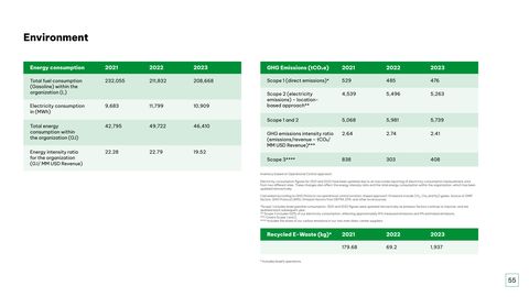 Emissions data extracted from page 55