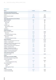 Emissions data extracted from page 70