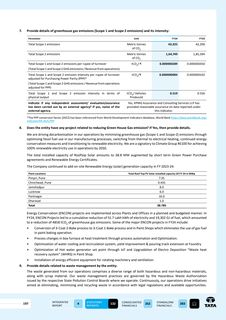 Emissions data extracted from page 199
