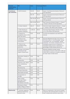 Emissions data extracted from page 63