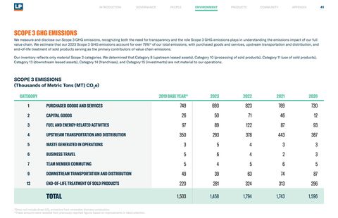 Emissions data extracted from page 41
