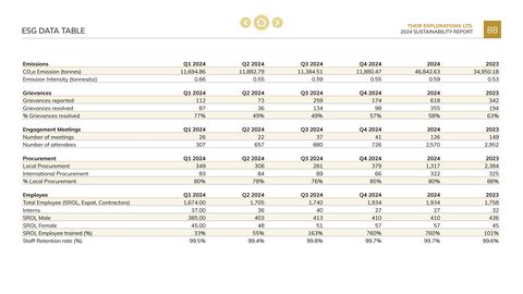 Emissions data extracted from page 88