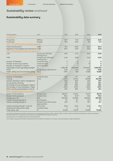 Emissions data extracted from page 68