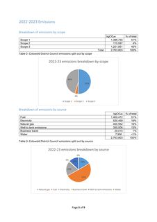 Emissions data extracted from page 6