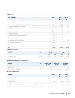 Emissions data extracted from page 69