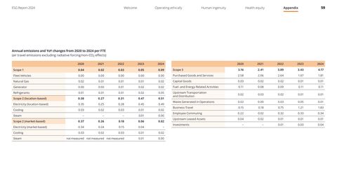 Emissions data extracted from page 59