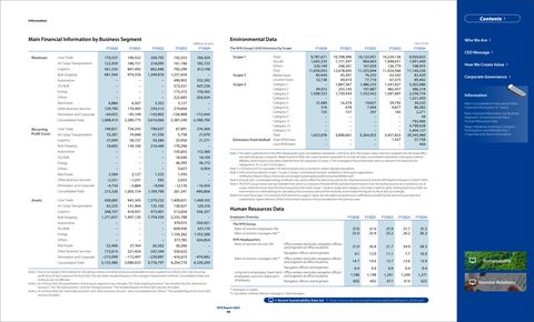 Emissions data extracted from page 60