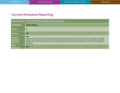 Emissions data extracted from page 4