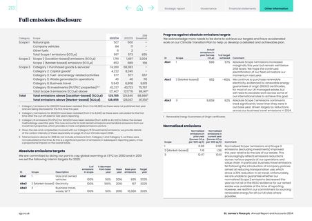 Emissions data extracted from page 8