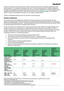 Emissions data extracted from page 21